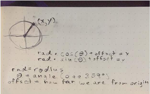 A picture of my unit circle notes in my journal